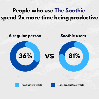 THE SOOTHIE™ ANTI SNORING MOUTHPIECE